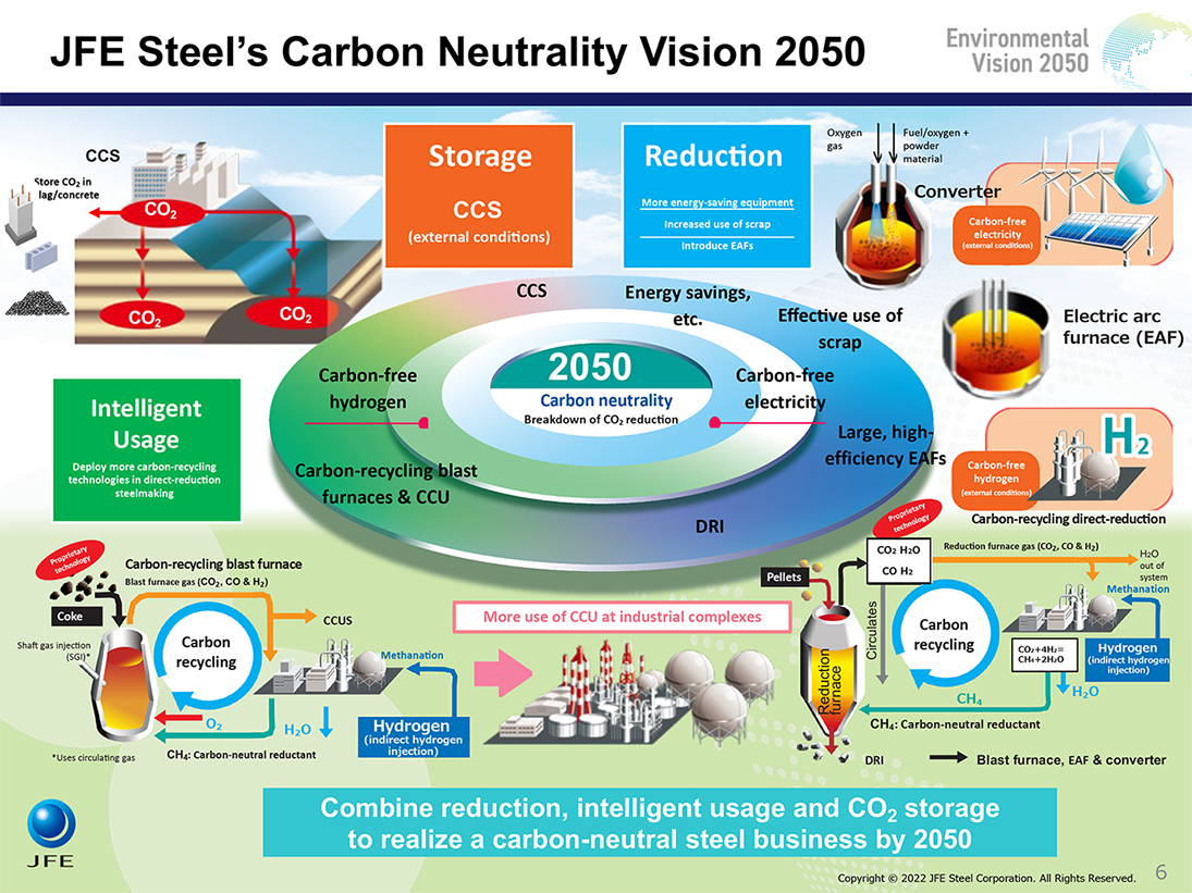 JFE Steel&rsquo;s Carbon Neutrality Vision 2050