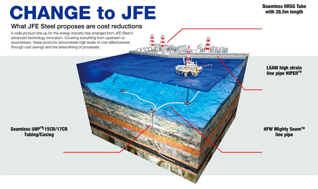 CHANGE to JFE