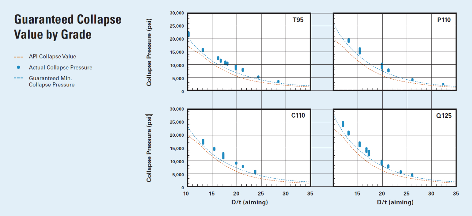 Effect of Temperature on Corrosion Rate