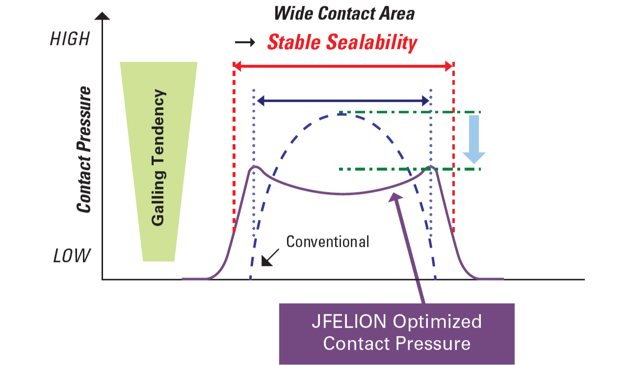 JFELION