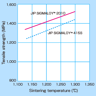 Tensile strength
