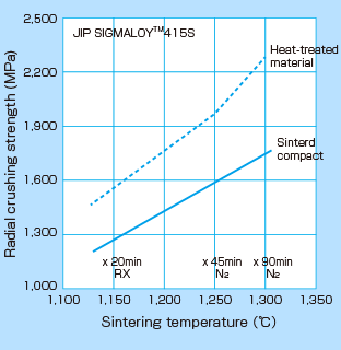 Radial crushing strength