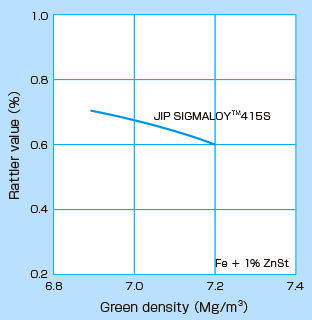 Compactibility