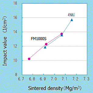 Tensile strength