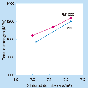 Tensile strength