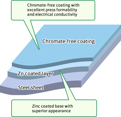 Structure of coating