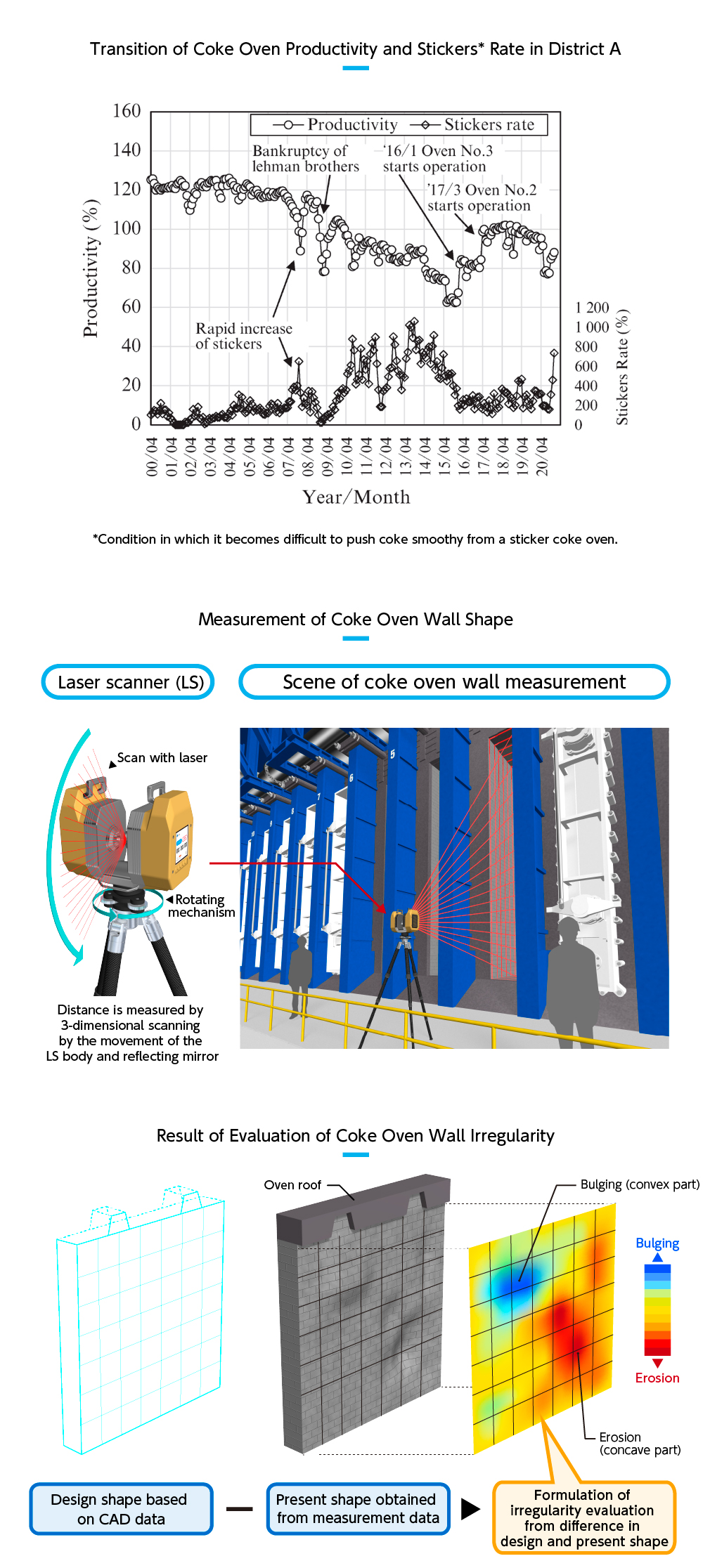 Coke Oven Wall Diagnosis System
