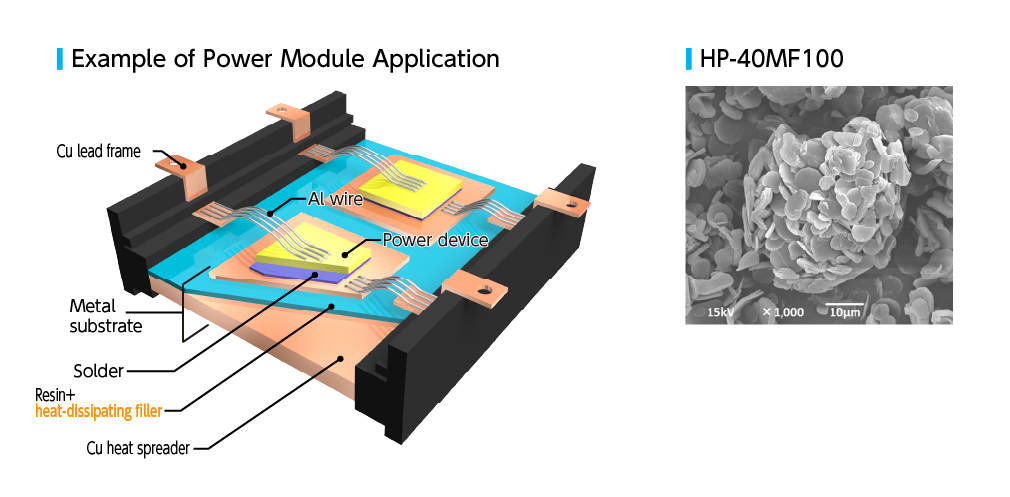 Metal substrate