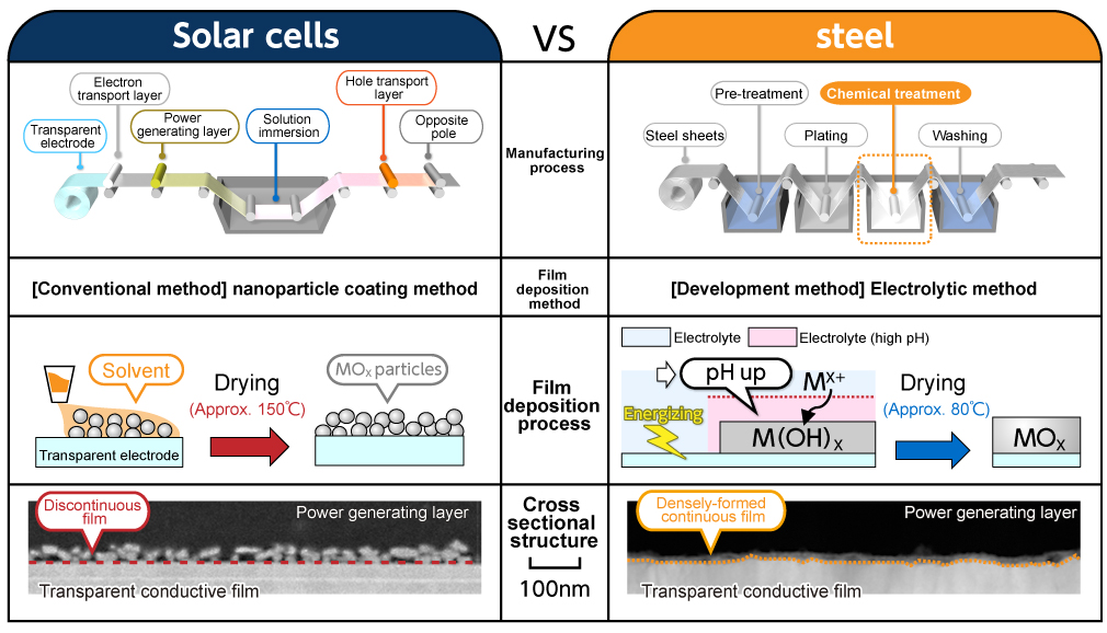 Organic solar cells