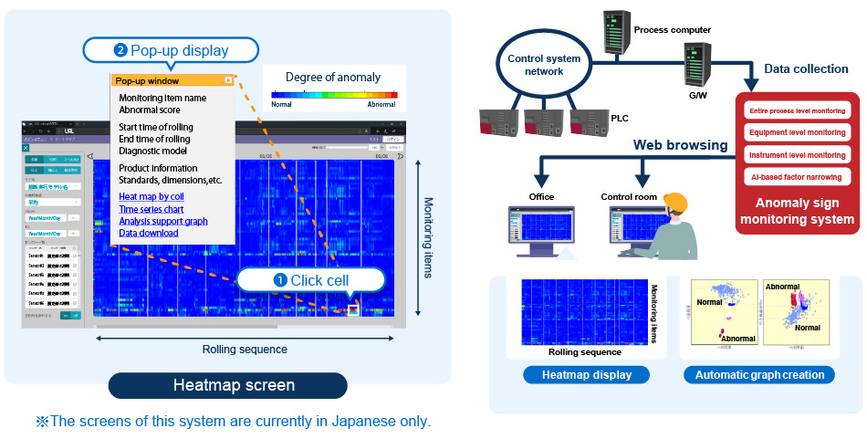 Features of J-dscomTM