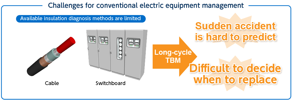 Challenges of traditional electrical equipment management