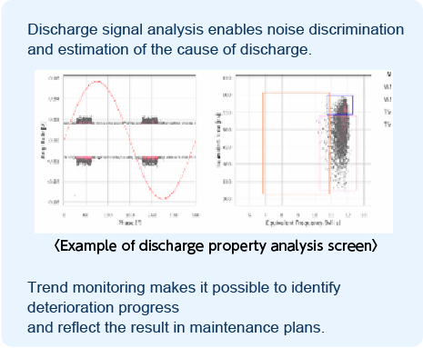 An example of discharge property analysis screen