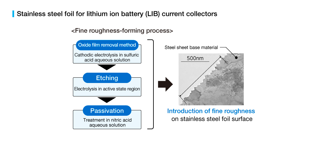 【IPL】GXエネシーズ候補 LIB集電電極向けSUS箔