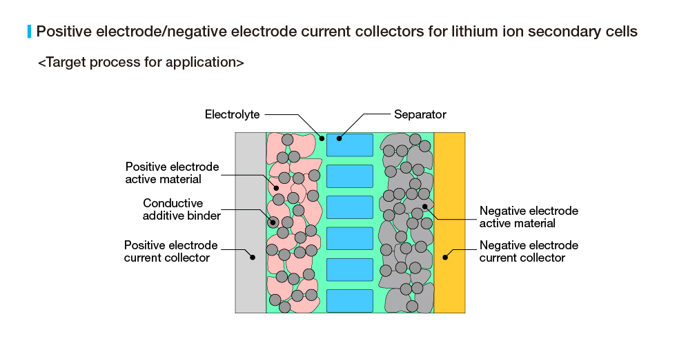 １．リチウムイオン二次電池構造のイメージ図