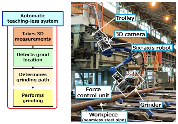 New Teach-less Robotic System