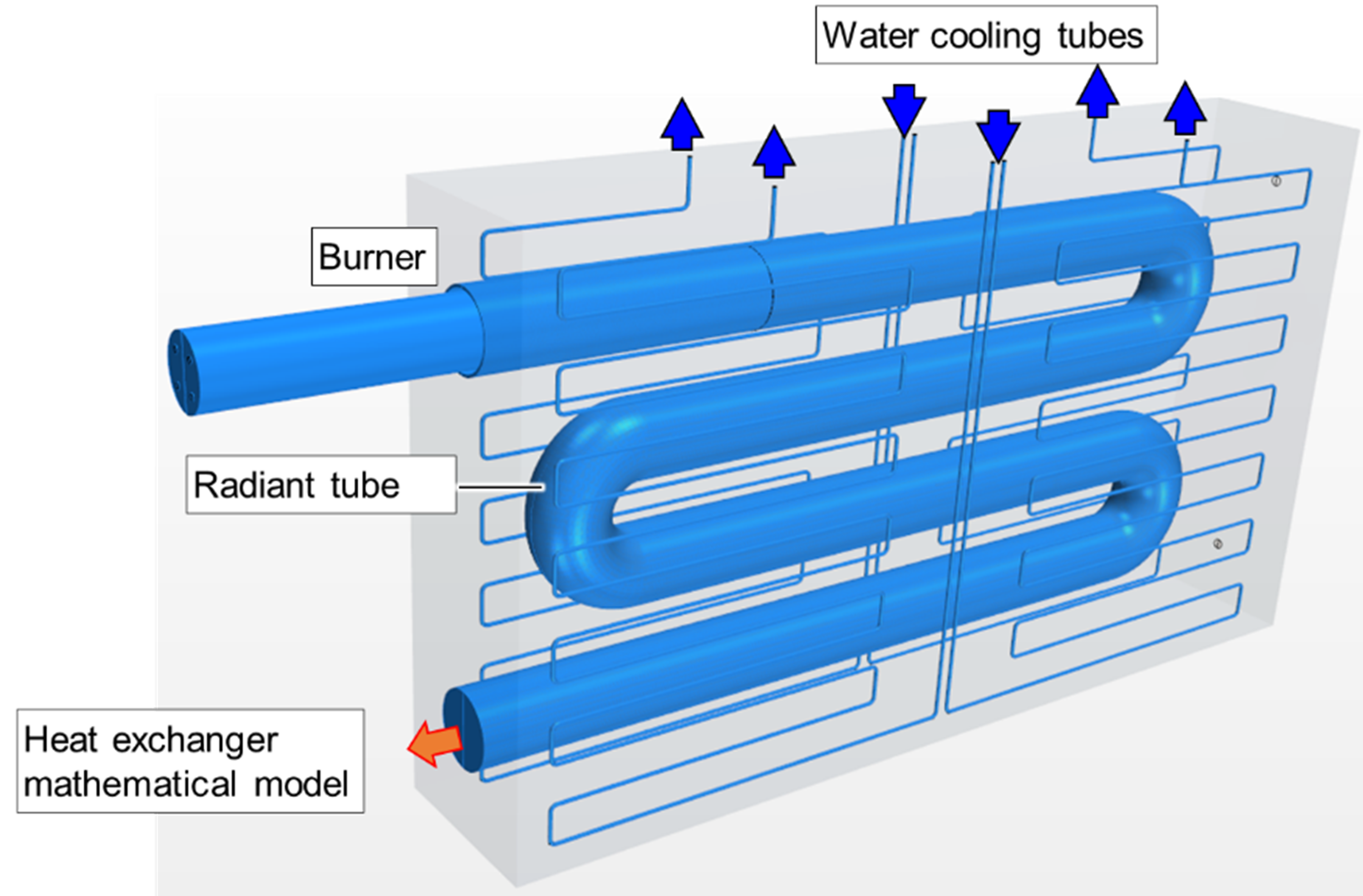 Digital twin of radiant tube burner test furnace