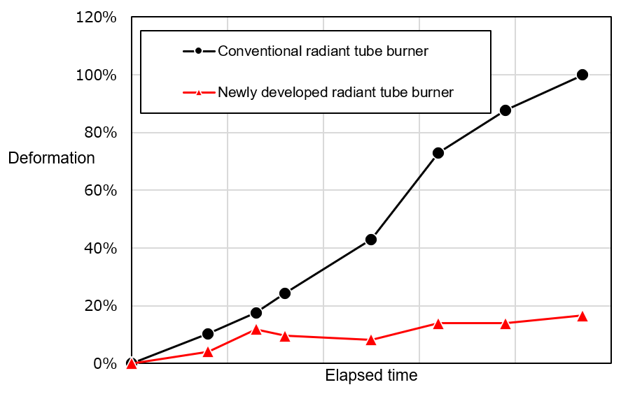 Development outcomes