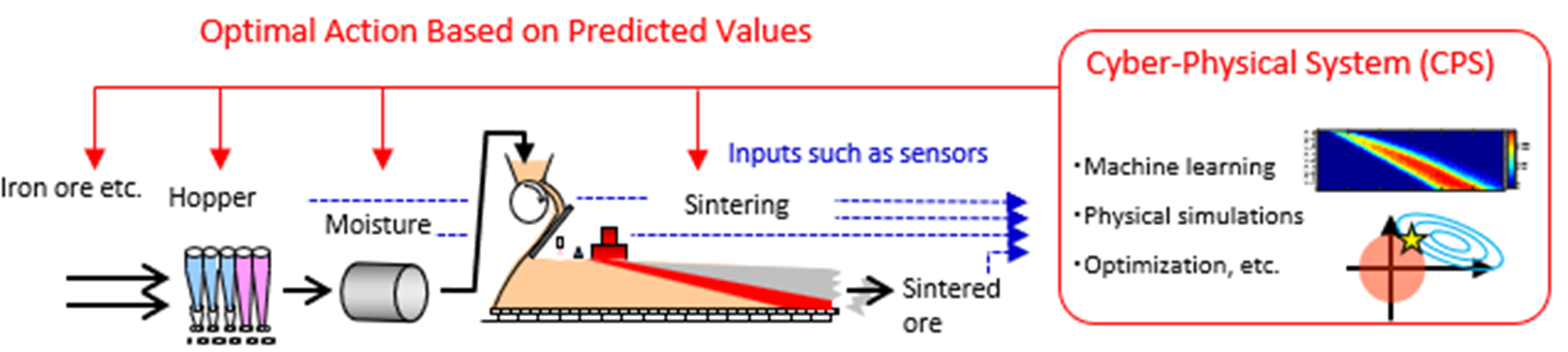 Sintered CPS
