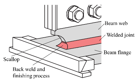 (b) Conventional beam end joint specifications