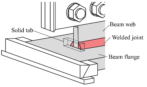 (a) Without unwelded area