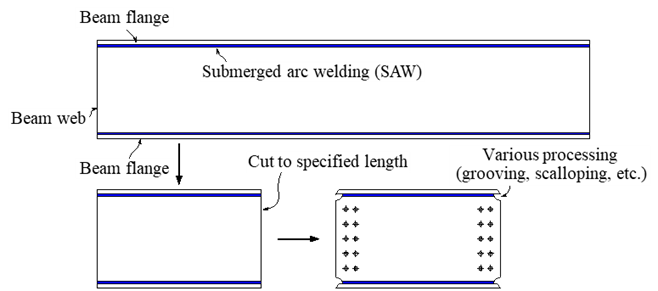 (a) Pre-assembly Type: Three steel plates are assembled as an H bean by welding, and then scalloping or other processing is performed