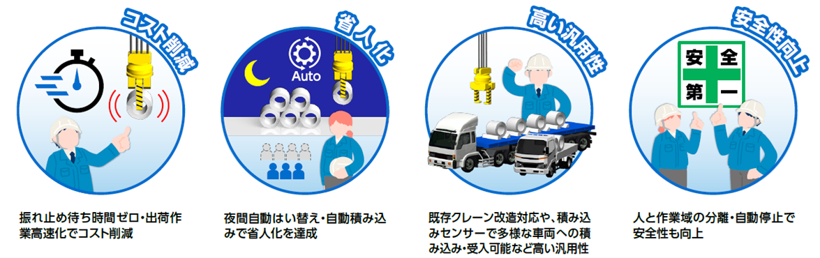 【Figure 2】 Strengths of the JFE group's crane systems