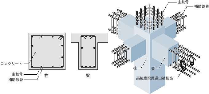 RCの概要