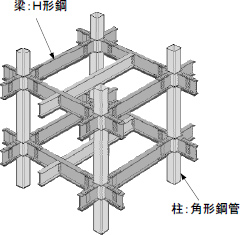 中低層建築で多く採用される構造形式(コラム-H 構造)